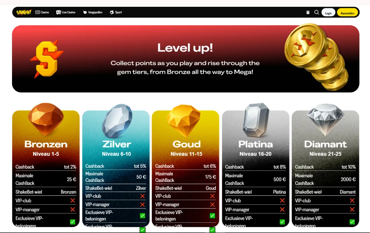 shakebet casino programmavip